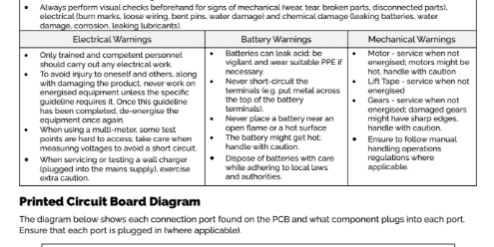 TX Handset Test Guide