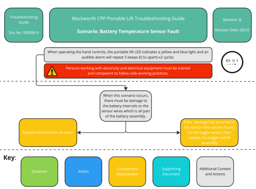 Mackworth CPP – Battery Temperature Sensor Fault - Mackworth Overhead ...