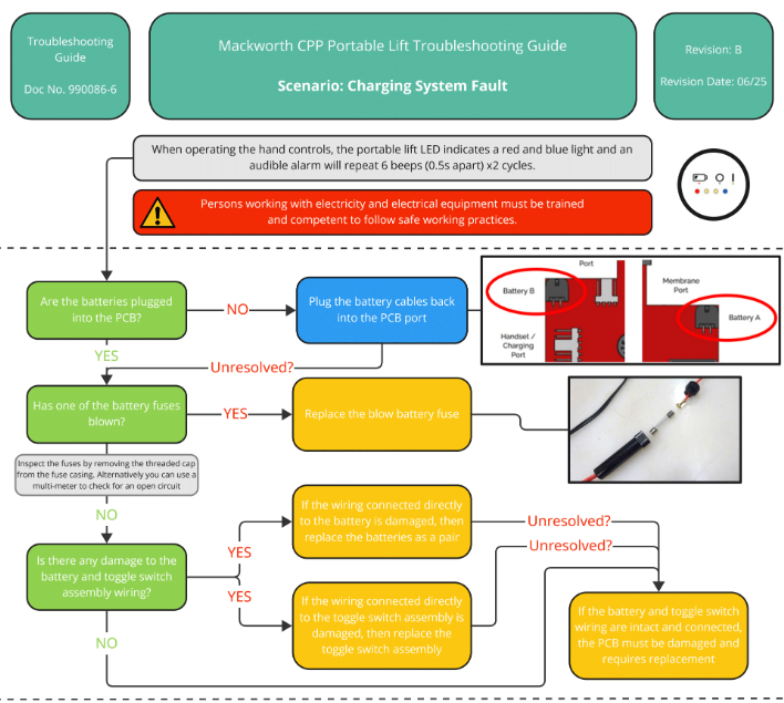 Mackworth CPP – Charging System Fault - Mackworth Overhead Lift Centre