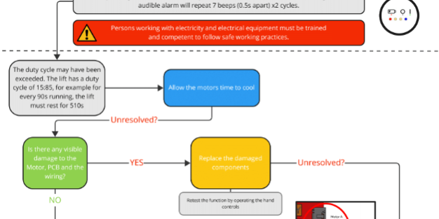 Mackworth CPP – Motor Temp sensor fault