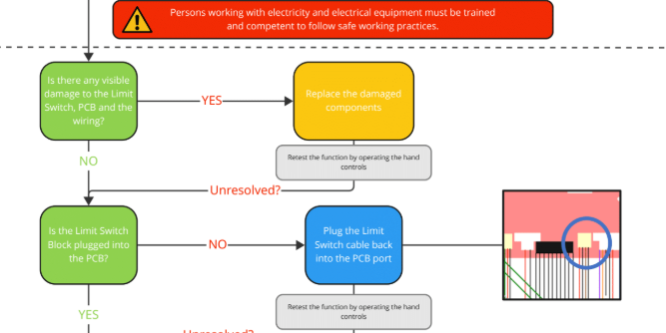 Mackworth TXA- no lim sw error code